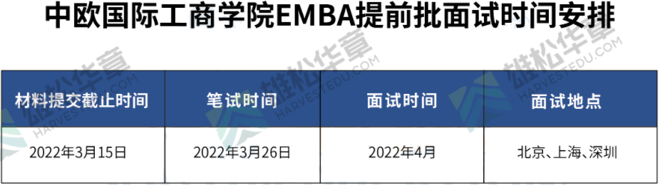 中歐國際工商學(xué)院2023級EMBA項目提面時間公布！
