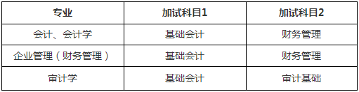 2021年云南財經(jīng)大學(xué)會計碩士MPAcc項目復(fù)試內(nèi)容及復(fù)試時間