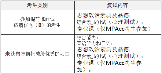 2021年西安交通大學(xué)會計碩士MPAcc項目復(fù)試內(nèi)容及復(fù)試時間