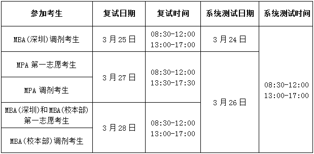 2021年大連海事大學MBA項目復試內容及復試時間