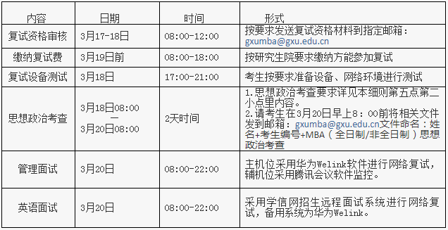 2021年廣西大學MBA項目復試內容及復試時間