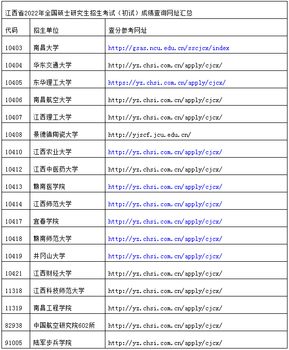 2022江西省考研初試成績查詢時間公布！