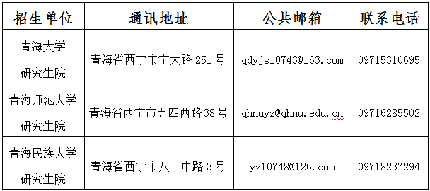 2022青海省考研初試成績查詢時間公布！