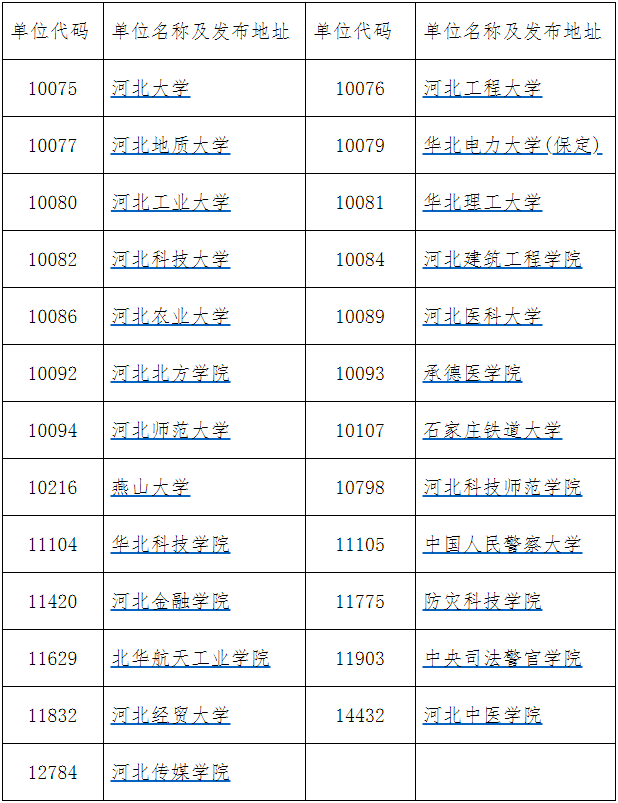 2022河北省考研初試成績查詢時間公布！
