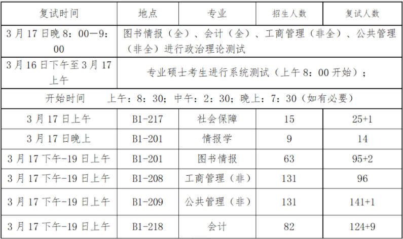 2021年河北大學MBA復試考試內(nèi)容及復試時間