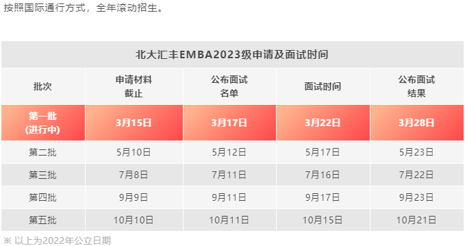 北大匯豐2023級高級工商管理碩士EMBA招生簡章