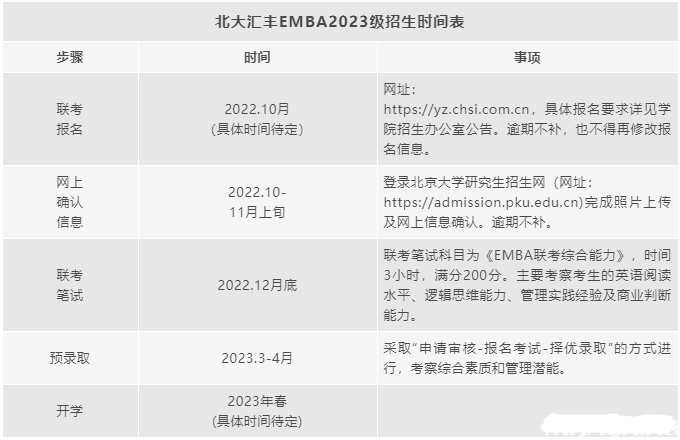 北大匯豐2023級高級工商管理碩士EMBA招生簡章