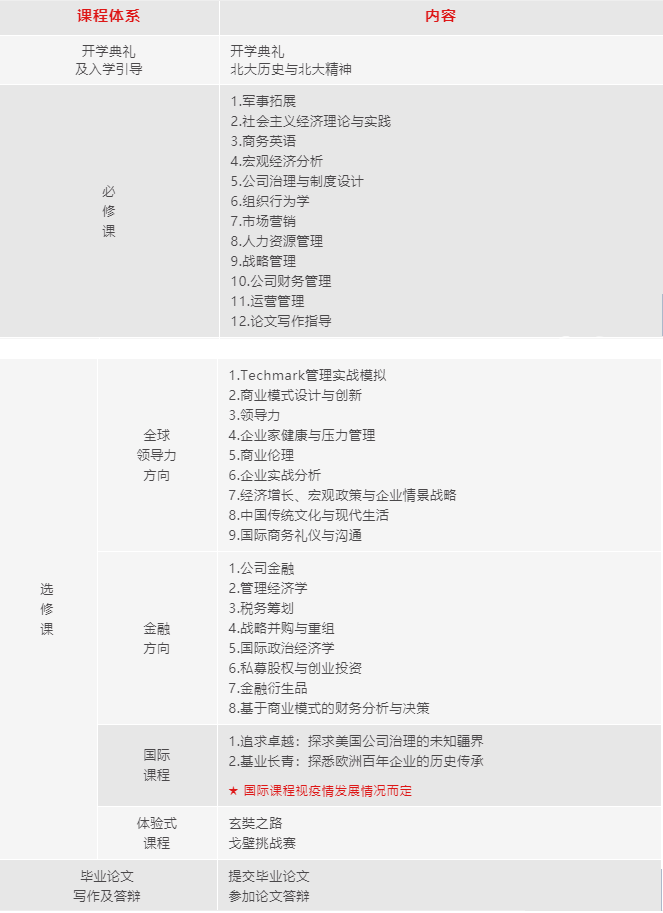 北大匯豐2023級高級工商管理碩士EMBA招生簡章