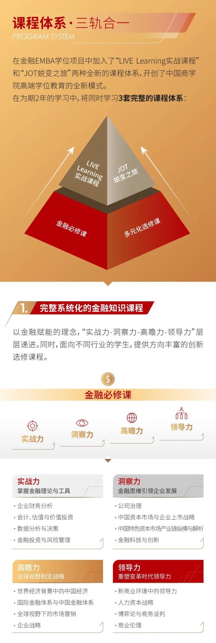 復旦大學2023級金融EMBA項目招生簡章