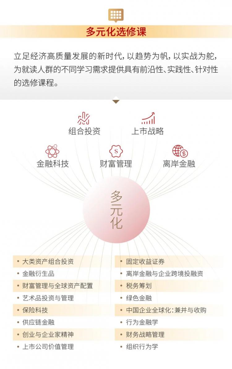 復旦大學2023級金融EMBA項目招生簡章