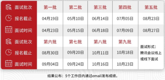 東華大學(xué)2023級(jí)工商管理碩士MBA提前面試安排