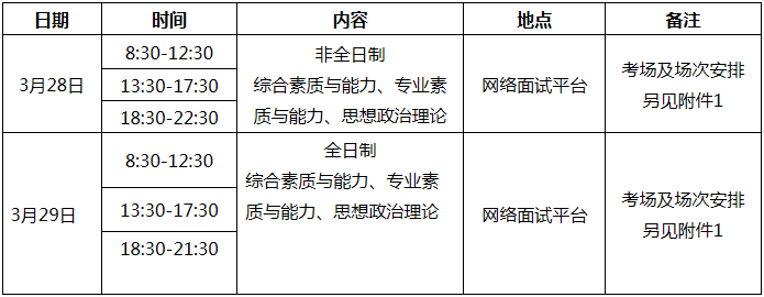 2021年暨南大學MBA復試考試內容及復試時間