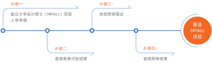 復(fù)旦大學(xué)2023年會計專碩（MPAcc）提前面試安排