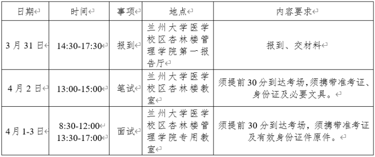 2021年蘭州大學MBA復試考試內容及復試時間