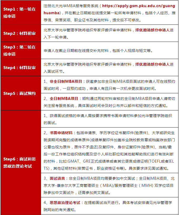 2023年北京大學(xué)光華管理學(xué)院MBA招生政策與申報(bào)流程