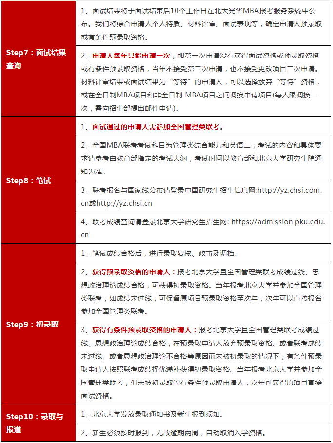 2023年北京大學(xué)光華管理學(xué)院MBA招生政策與申報(bào)流程