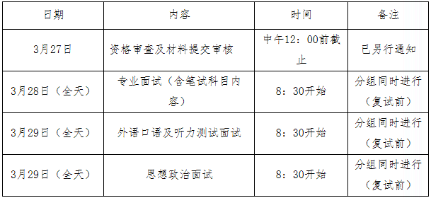 2021年寧波大學MBA復試內容及復試時間
