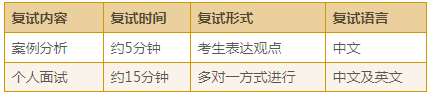 2021年上海對外經貿大學MBA復試內容及復試時間