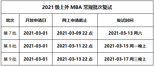 2021年上海外國語大學MBA復試內容及復試時間