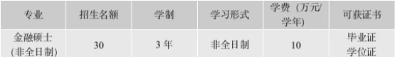 暨南大學2022年非全日制金融碩士（MF）招生簡章