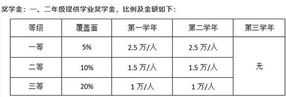 暨南大學2022年非全日制金融碩士（MF）招生簡章