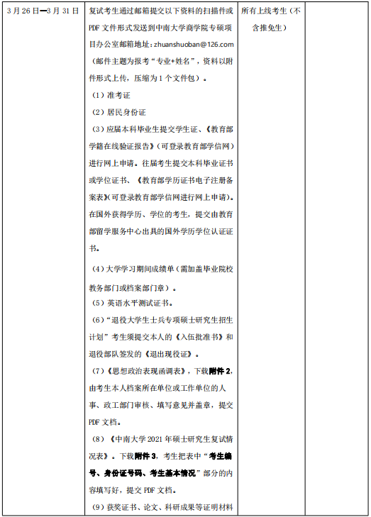 中南大學2021年金融碩士（MF）復試工作方案