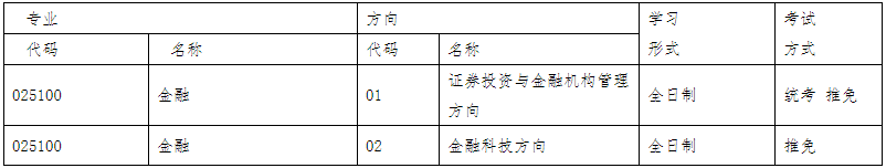 中國人民大學財政金融學院2022年金融碩士（MF）招生簡章