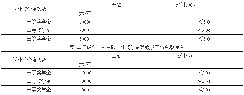 中國人民大學財政金融學院2022年金融碩士（MF）招生簡章