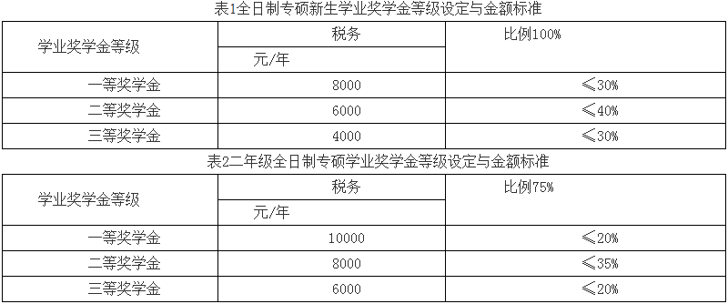 中國人民大學財政金融學院2022年稅務碩士（MT）招生簡章