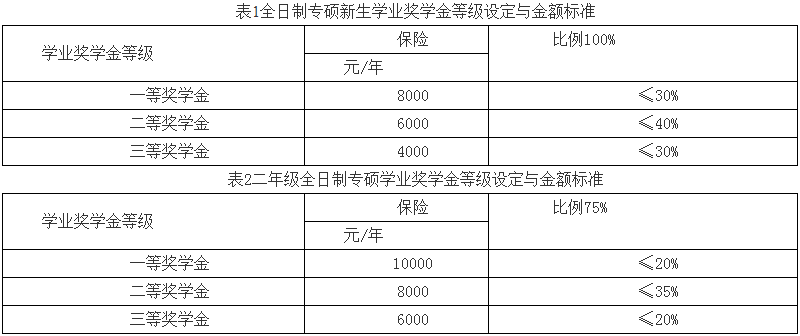 中國人民大學財政金融學院2022年保險碩士（MI）招生簡章
