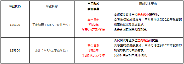 北京科技大學2022年MBA、MPAcc非全日制預調劑通知