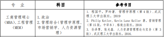 2021年武漢理工大學(xué)MBA復(fù)試內(nèi)容及復(fù)試時(shí)間