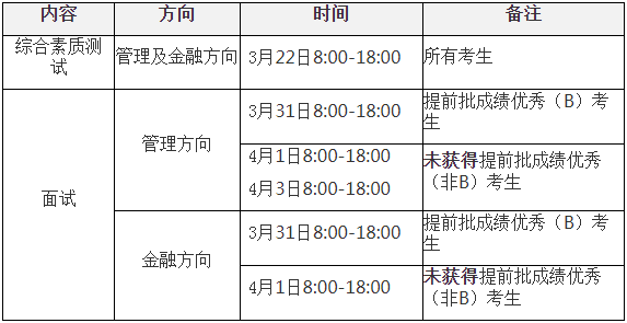 2021年西安交通大學MBA復試內容及復試時間