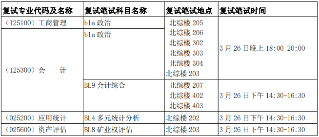 2021年中國地質(zhì)大學(xué)（武漢）MBA復(fù)試內(nèi)容及復(fù)試時(shí)間