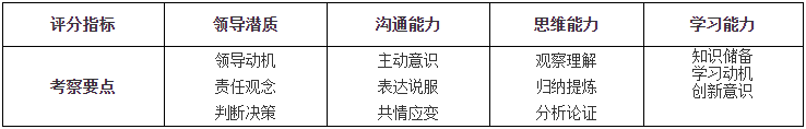 2021年中國石油大學（華東）MBA復試內容及復試時間