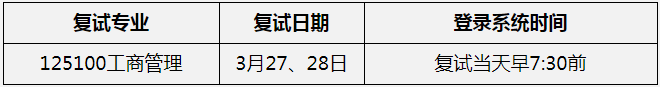 2021年東北大學(xué)工商管理碩士MBA復(fù)試實施細(xì)則