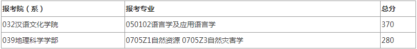 2022年北京師范大學研究生復試分數線公布！