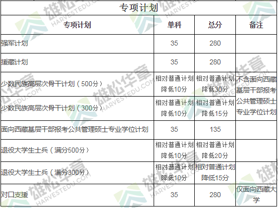 2022年四川大學研究生復試分數線公布