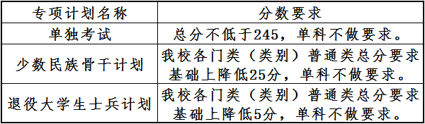 2022年大連理工大學研究生復試分數線公布！