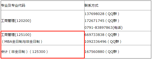 東華理工大學2022年MBA/MPAcc項目預調劑通知