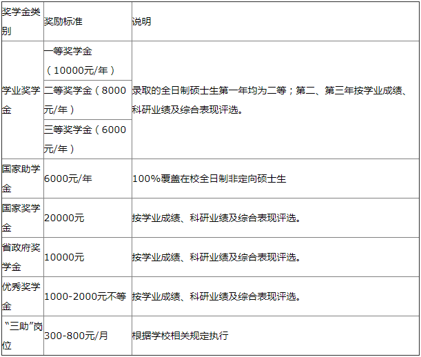 東華理工大學2022年MBA/MPAcc項目預調劑通知