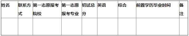 2022年青島大學工程管理碩士MEM接受調劑公告