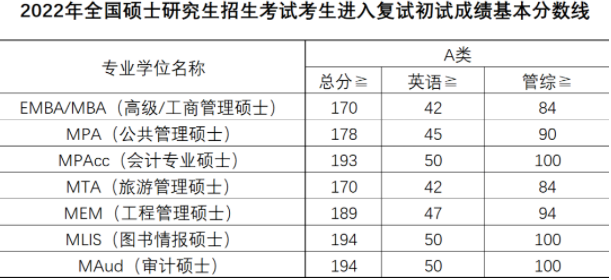 廣東工業大學2022年MBA接受預調劑登記（廣州龍洞、揭陽校區）