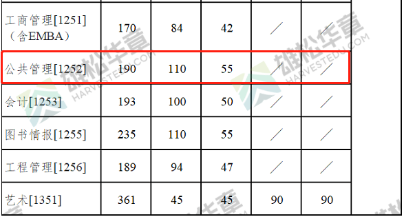 2022年南京大學(xué)MPA復(fù)試分?jǐn)?shù)線已公布！
