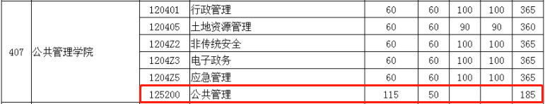 2022年華中科技大學MPA復試分數線已公布！