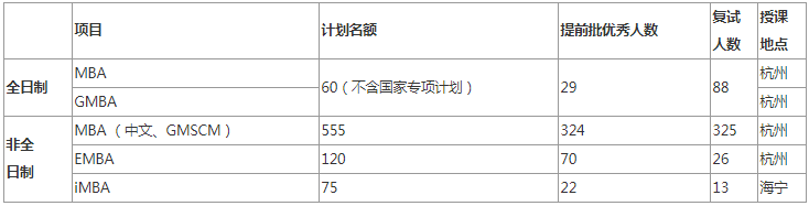 2022年浙江大學(xué)MBA復(fù)試錄取辦法（復(fù)試時(shí)間、復(fù)試內(nèi)容）