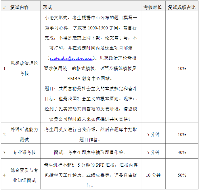 2022年華南理工大學EMBA復試時間、復試內容及成績計算
