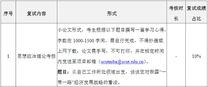 2022年華南理工大學MBA復試思想政治理論小論文答題要求及成績占比