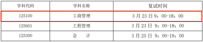 2022年北京化工大學(xué)MBA復(fù)試時(shí)間、復(fù)試內(nèi)容及成績(jī)計(jì)算