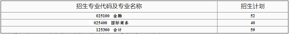 2022年北京師范大學MPAcc復試錄取辦法（復試時間、復試內容）